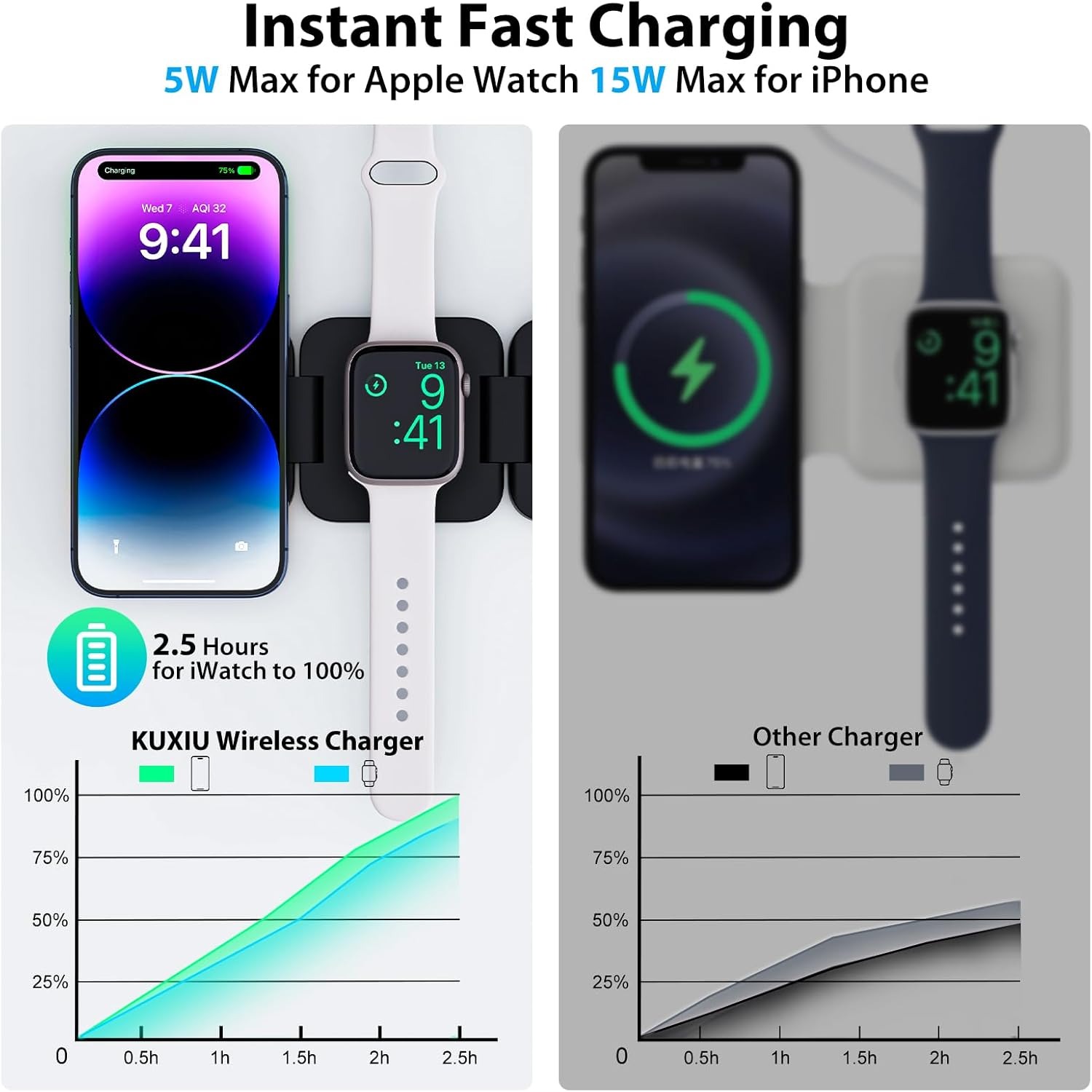 Faltbares 3-in-1-Schnellladege – Wireless Charger Watch Bewertung und Preis