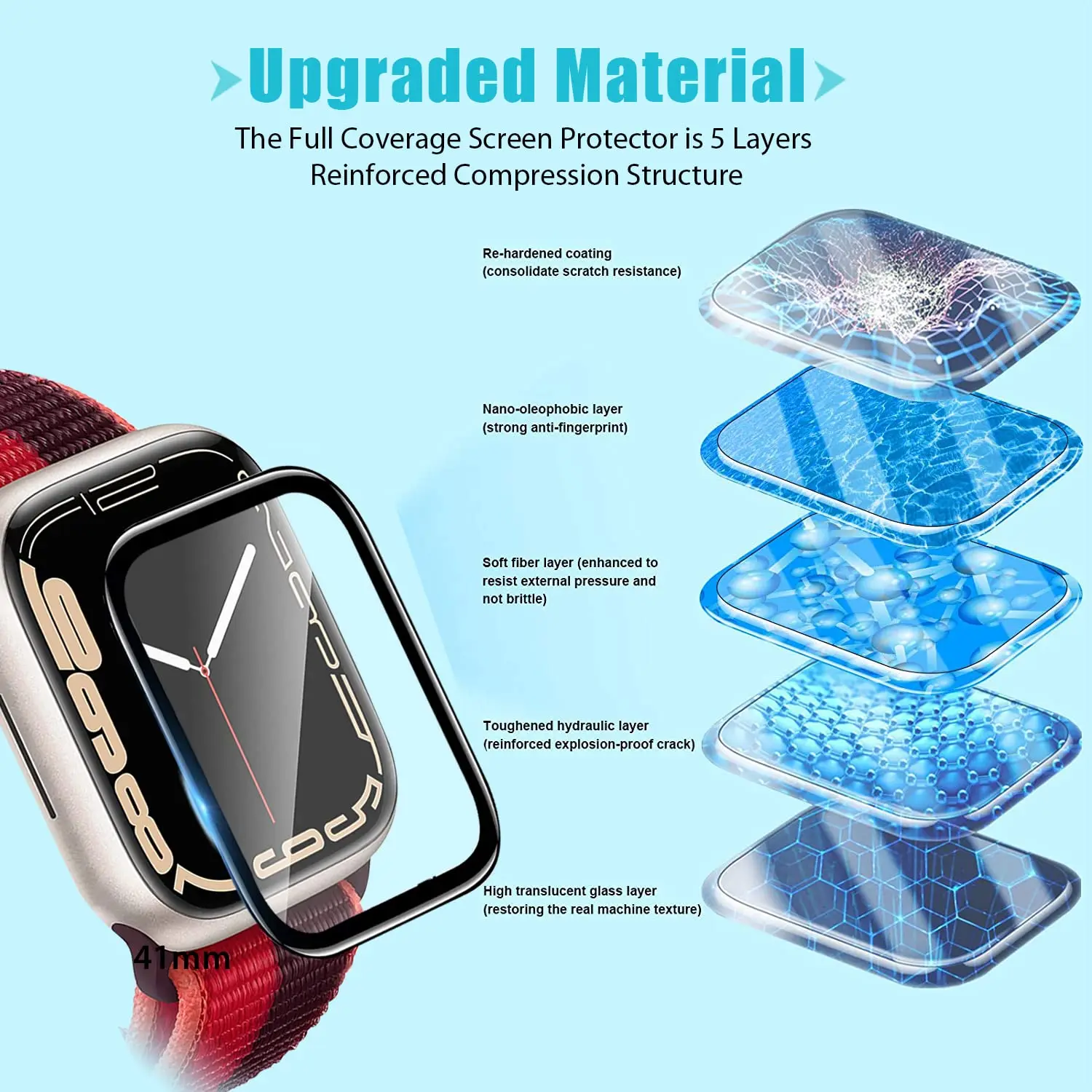 3D-Displayschutzfolie aus Gehä – Smartwatch Icon Bewertung und Preis